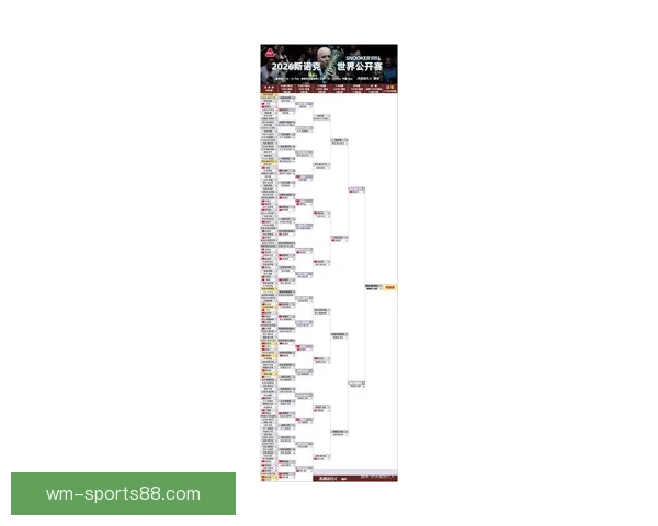 世界杯竞猜预测：全面解析最可能的冠军与晋级走势分析