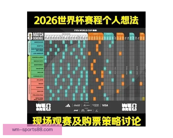 2026年世界杯淘汰赛赛程全面解析及各大强队晋级前景分析