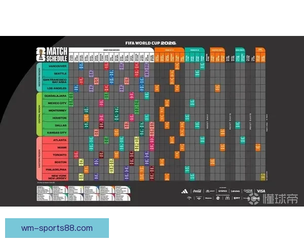 2026年世界杯淘汰赛赛程全面解析及各大强队晋级前景分析