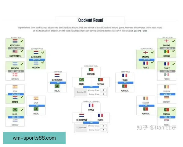 2026年世界杯淘汰赛赛程全面解析及各大强队晋级前景分析